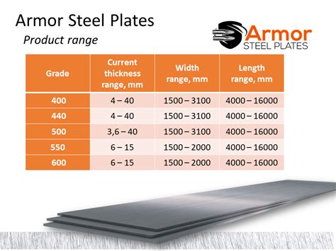 steel thickness for bullet proof